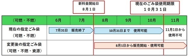 スケジュール表