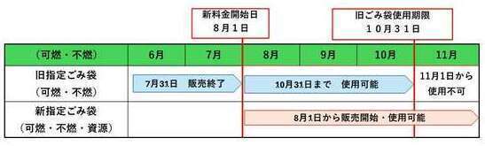 スケジュール表
