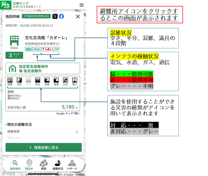 避難所　開設の状況