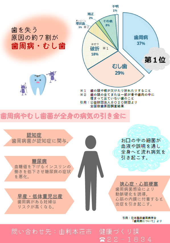 歯科検診について