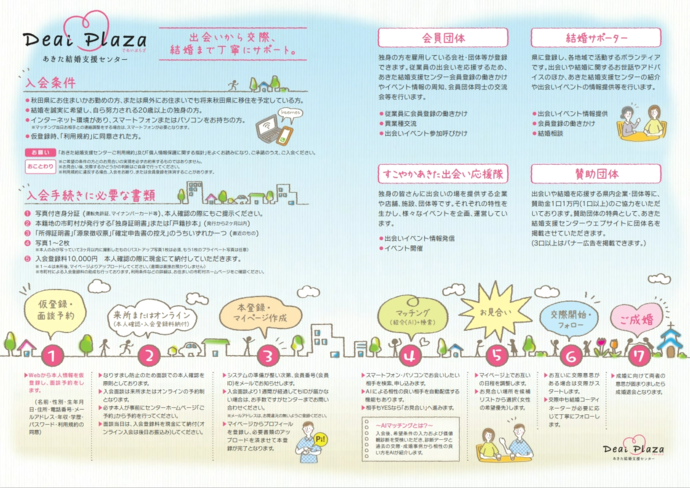 結婚支援センターに関するチラシ　裏面