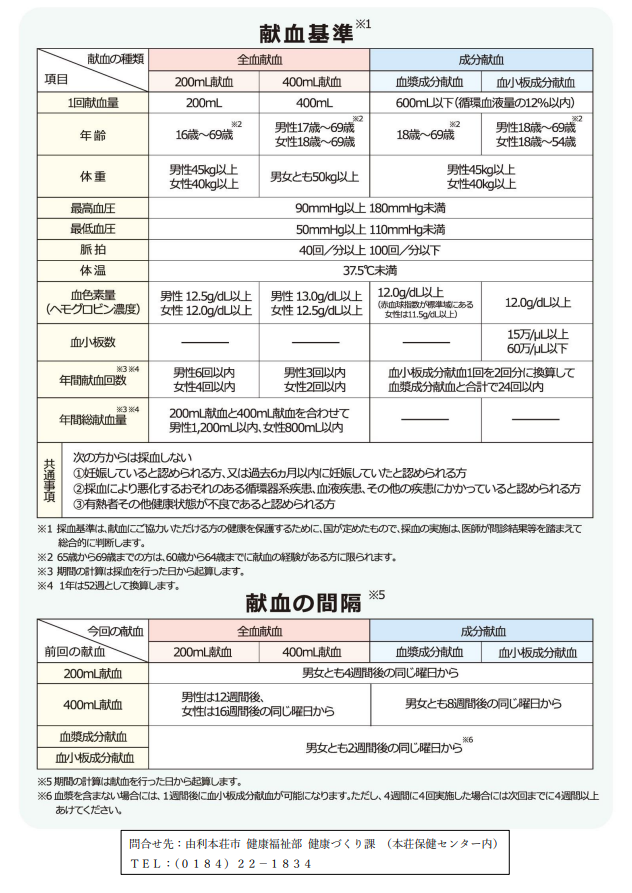 はたちの献血に関するチラシ　裏面