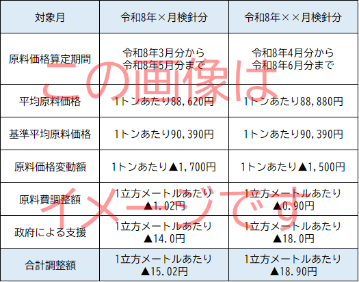 2カ月分の調整額積算詳細