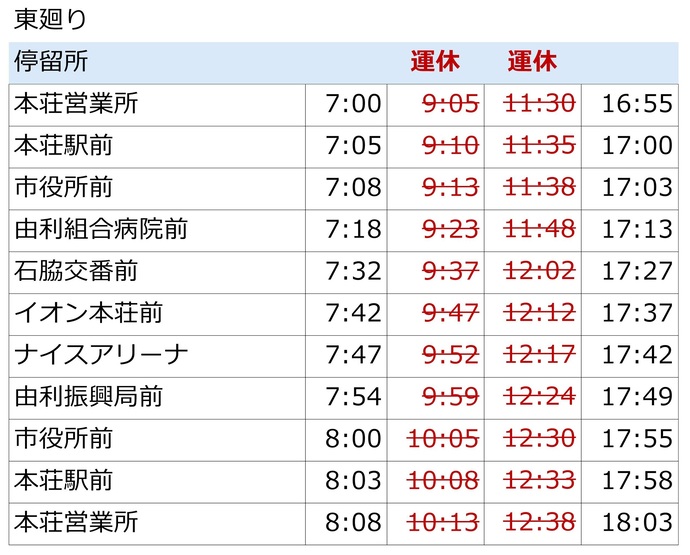 市内線東廻り時刻表