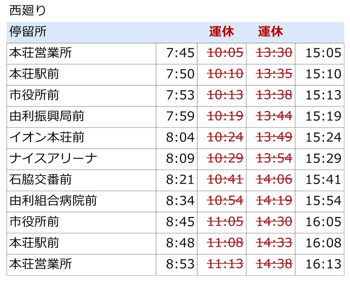 市内線　西廻り時刻表