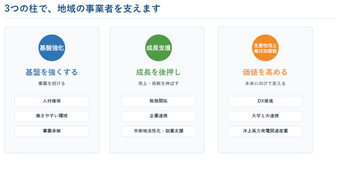概要2
