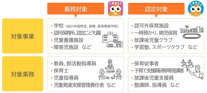 制度対象