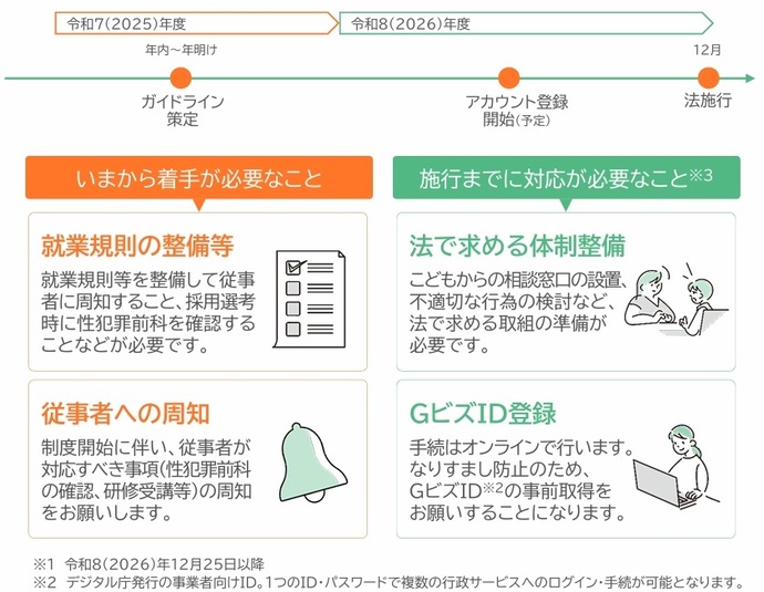 事業者の方へ