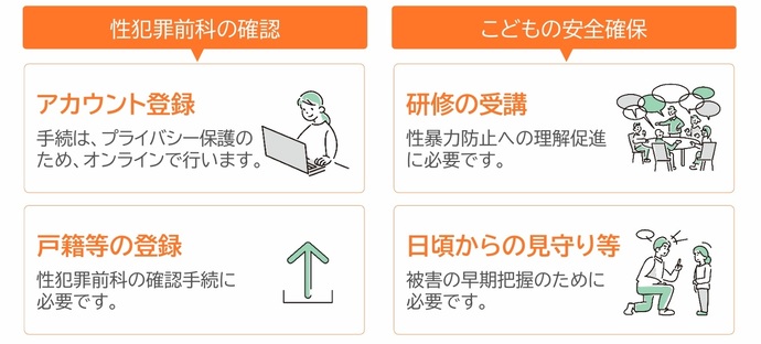 従事者の方