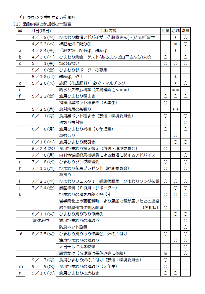 ひまわりプロジェクト活動記録 平成27年 由利本荘市立 矢島小学校