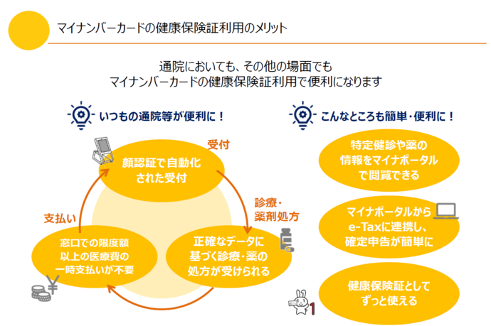 イラスト：マイナンバーカードの健康保険証利用のメリット