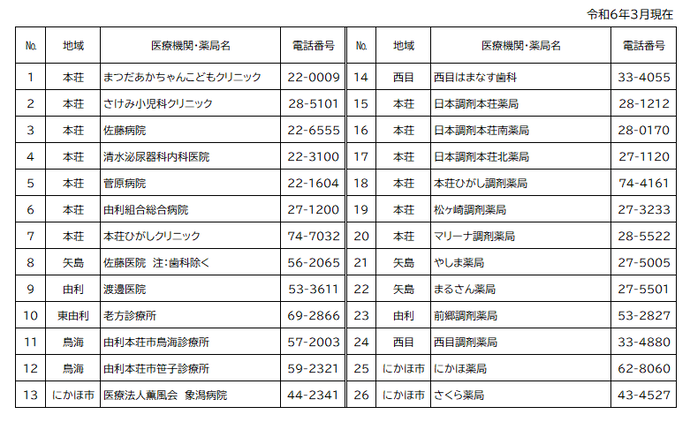 対象医療機関