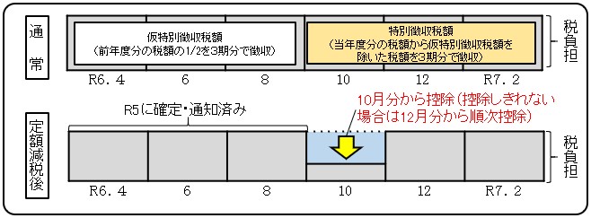 公的年金